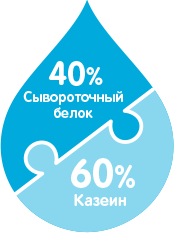 40% Сывороточный белок/60% Казеин