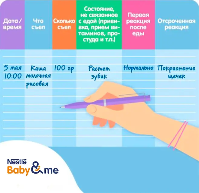 Дневник питания ребенка Дневник питания ребенка