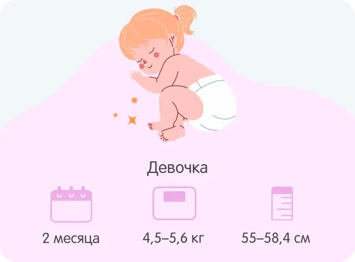 Рост и&nbsp;вес&nbsp;девочки