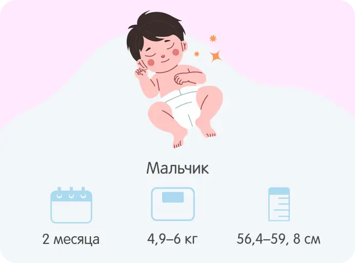 Рост и вес мальчика