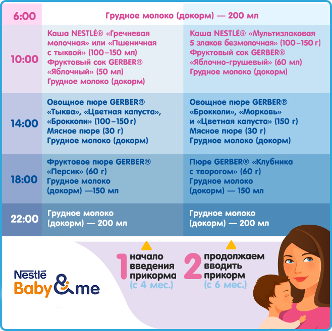 Правильное питание ребёнка в 6 месяцев при искусственном вскармливании: рекомендации и меню