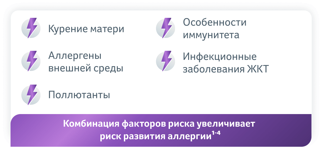 Комбинация факторов риска развития аллергии у ребёнка