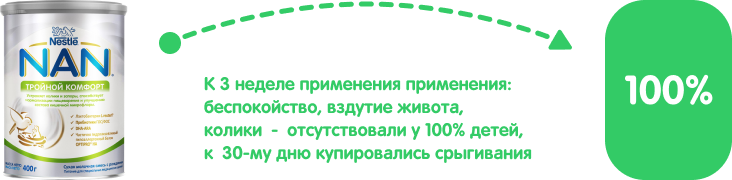 NAN® Тройной комфорт с Lactobacillus reuteri NAN® Тройной комфорт с Lactobacillus reuteri