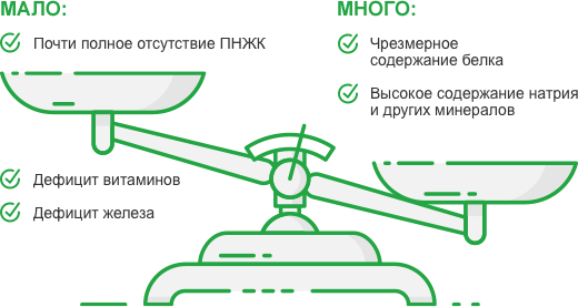 Почему неадаптированные продукты не могут применяться в питании детей 1-го года жизни