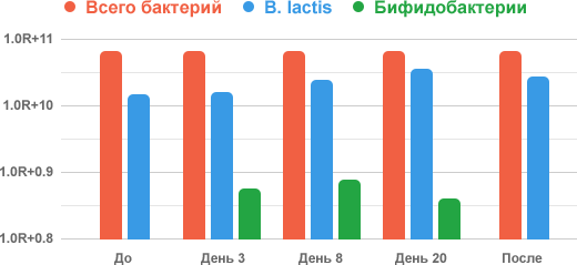 В сравнительном исследовании эффективности различных детских смесей, проведенного в Израиле в 2005 году