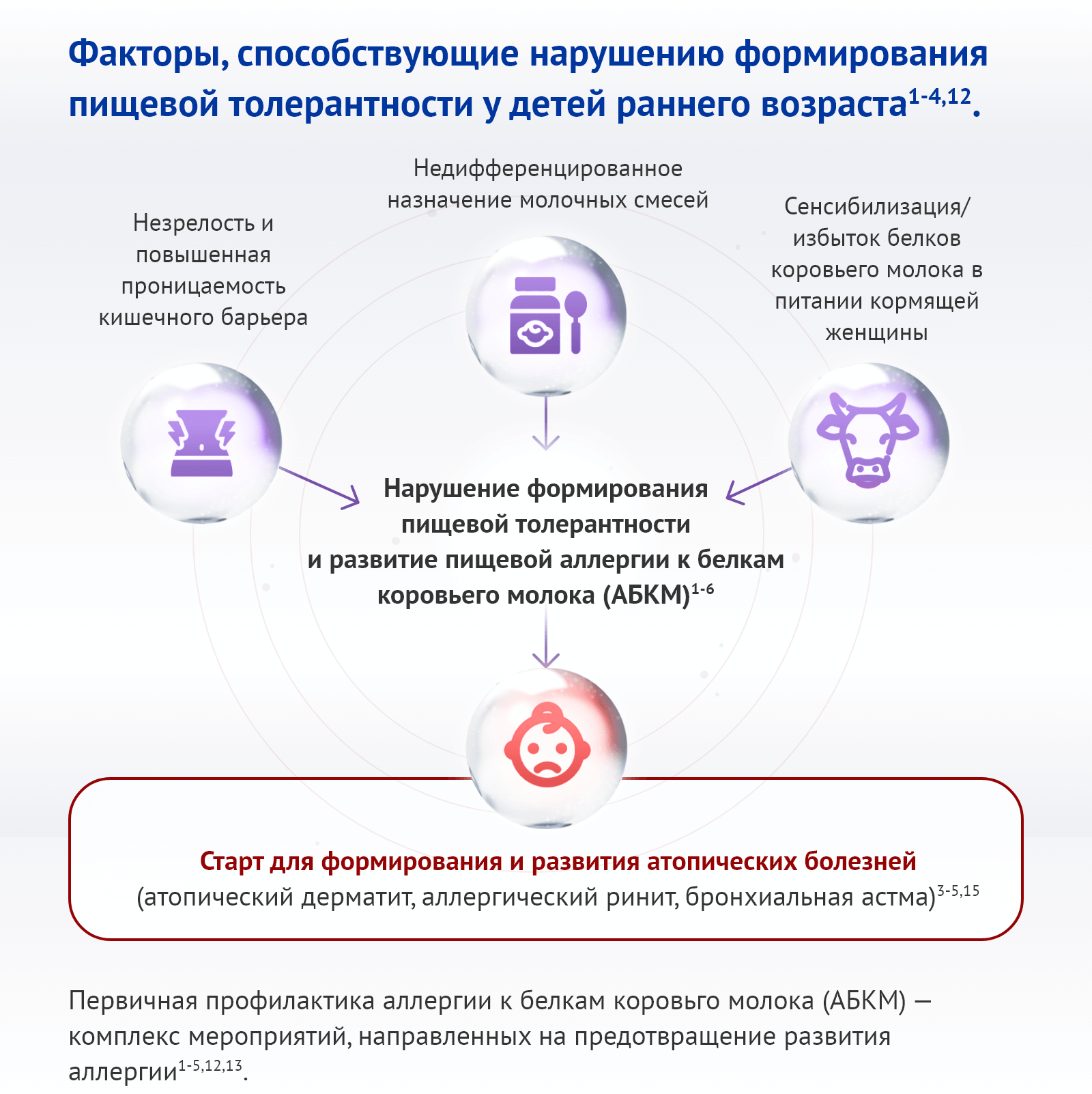 Нарушение формирования пищевой толерантности