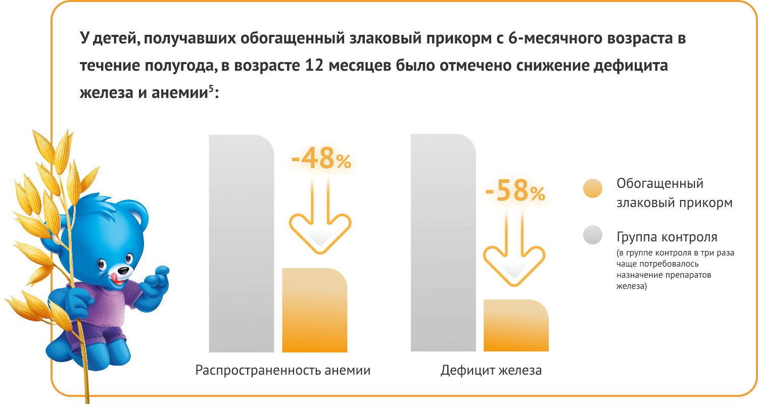 Влияние обогащенного злакового прикорма