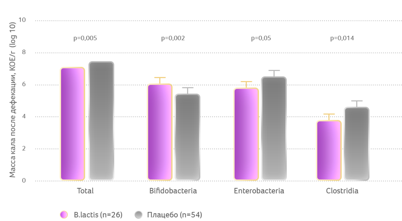 Graph 1