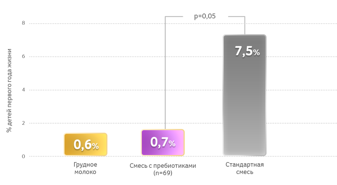 Graph 2