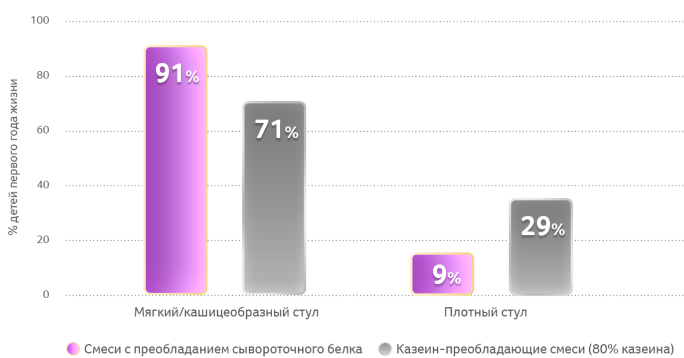 Graph 3