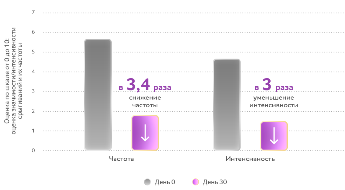 Graph 4