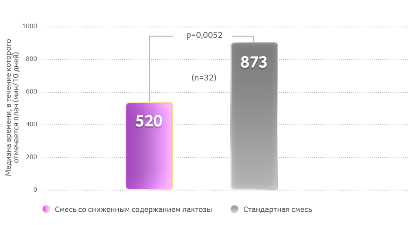 Graph 5