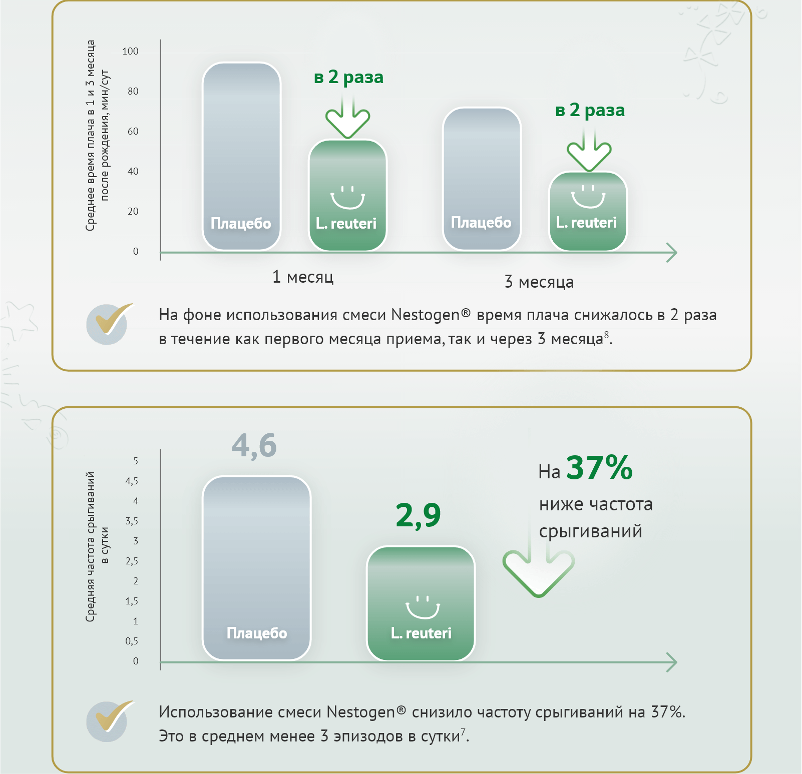 L. reuteri DSM 17938 в составе Nestogen