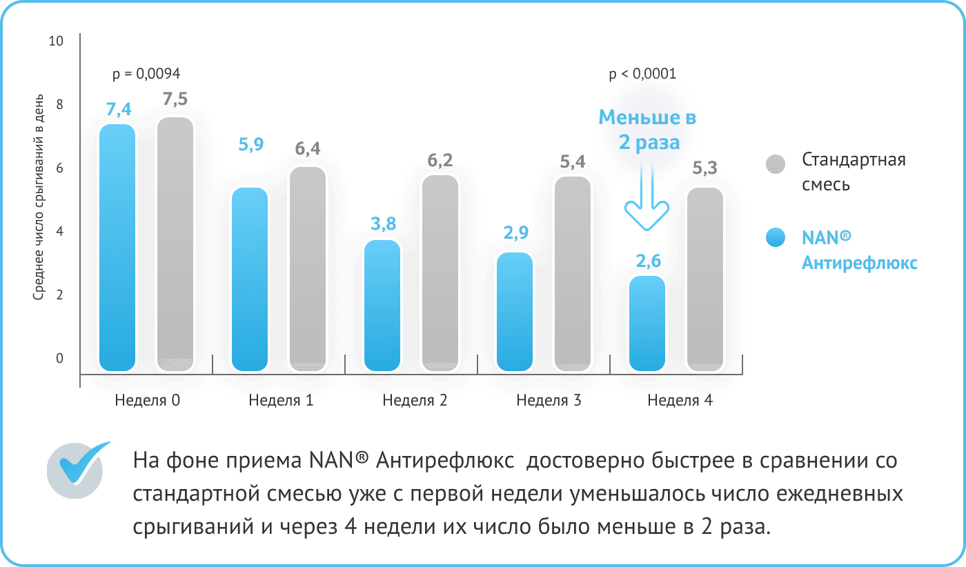 graph 1