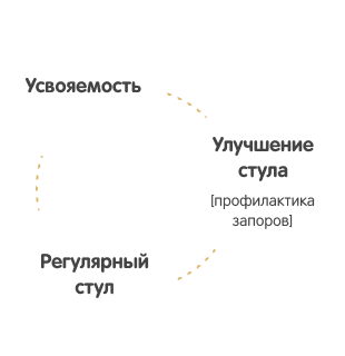 Комфортное пищеварение