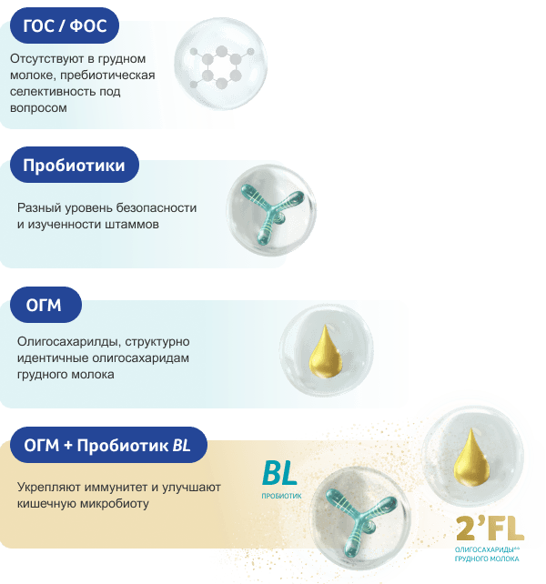 изменение подходов, отвечающие за формирование здоровой микробиоты у детей на искусственном вскармливании