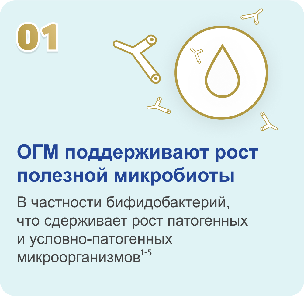 ОГМ поддерживают рост полезной микробиоты