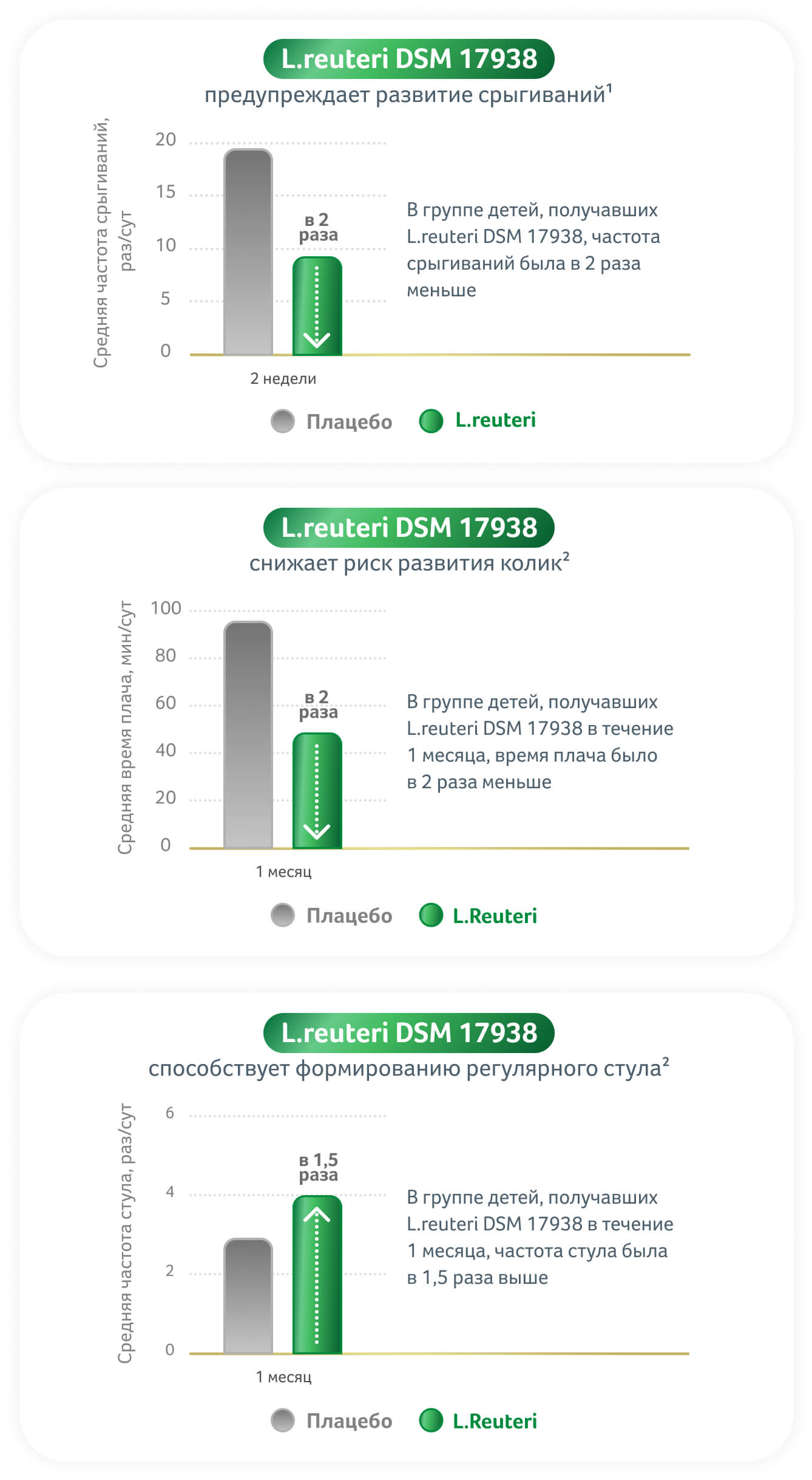 L.Reuteri в составе смеси NAN® на козьем молоке способствует комфортному пищеварению