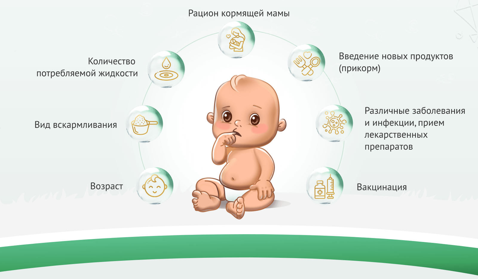 Рацион кормящей мамы