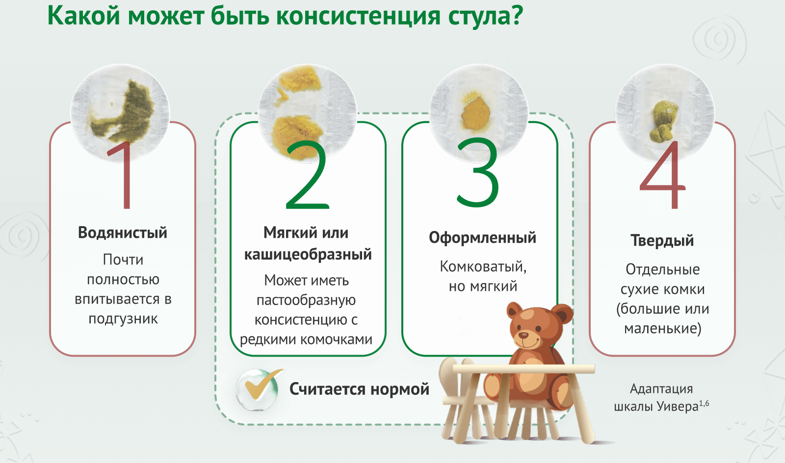 Какой может быть консистенция стула