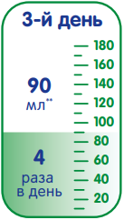 Примерная схема введения новой детской смеси 3-й день