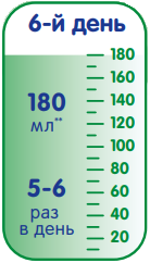Примерная схема введения новой детской смеси 6-й день