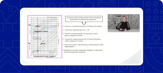 Оценка антропометрических показателей недоношенного ребенка по&nbsp;шкале Т.&nbsp;Фентон