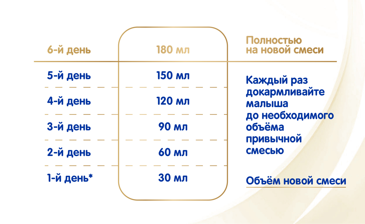 Схема