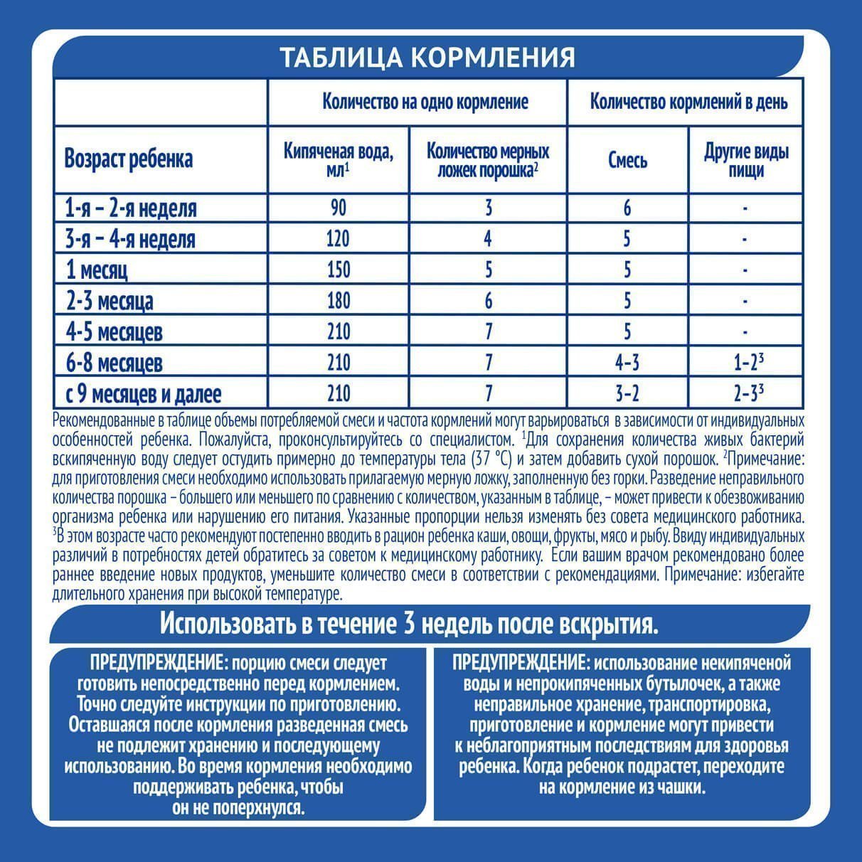 Детское питание Nan Антирефлюкс для устранения срыгиваний