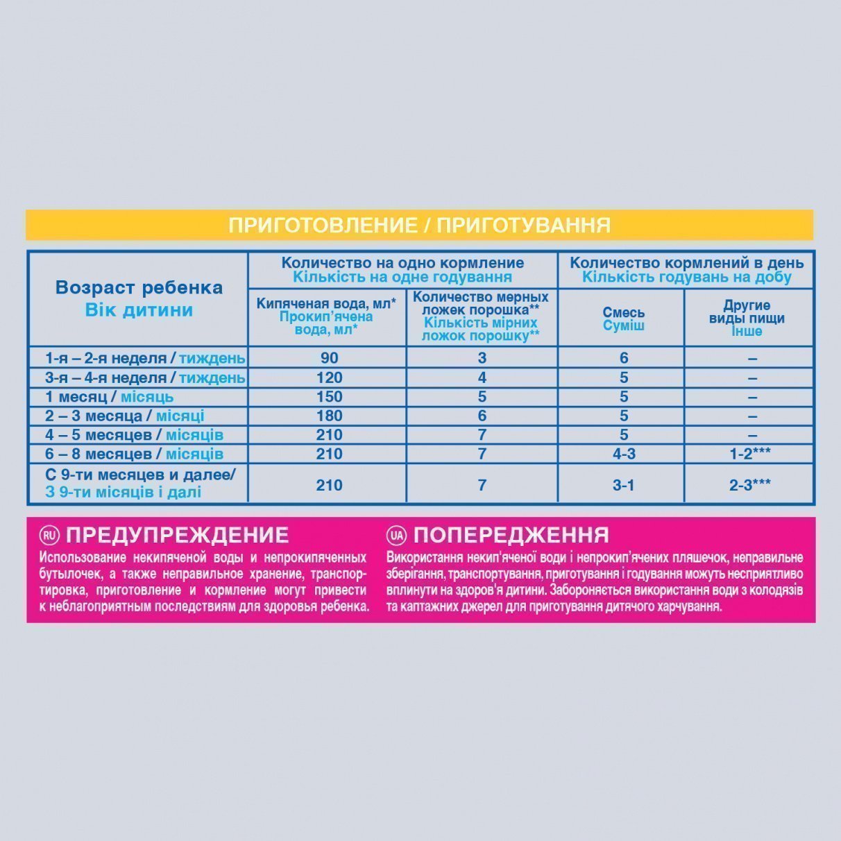 Где купить детскую смесь Nan® Безлактозный: состав, способ приготовления