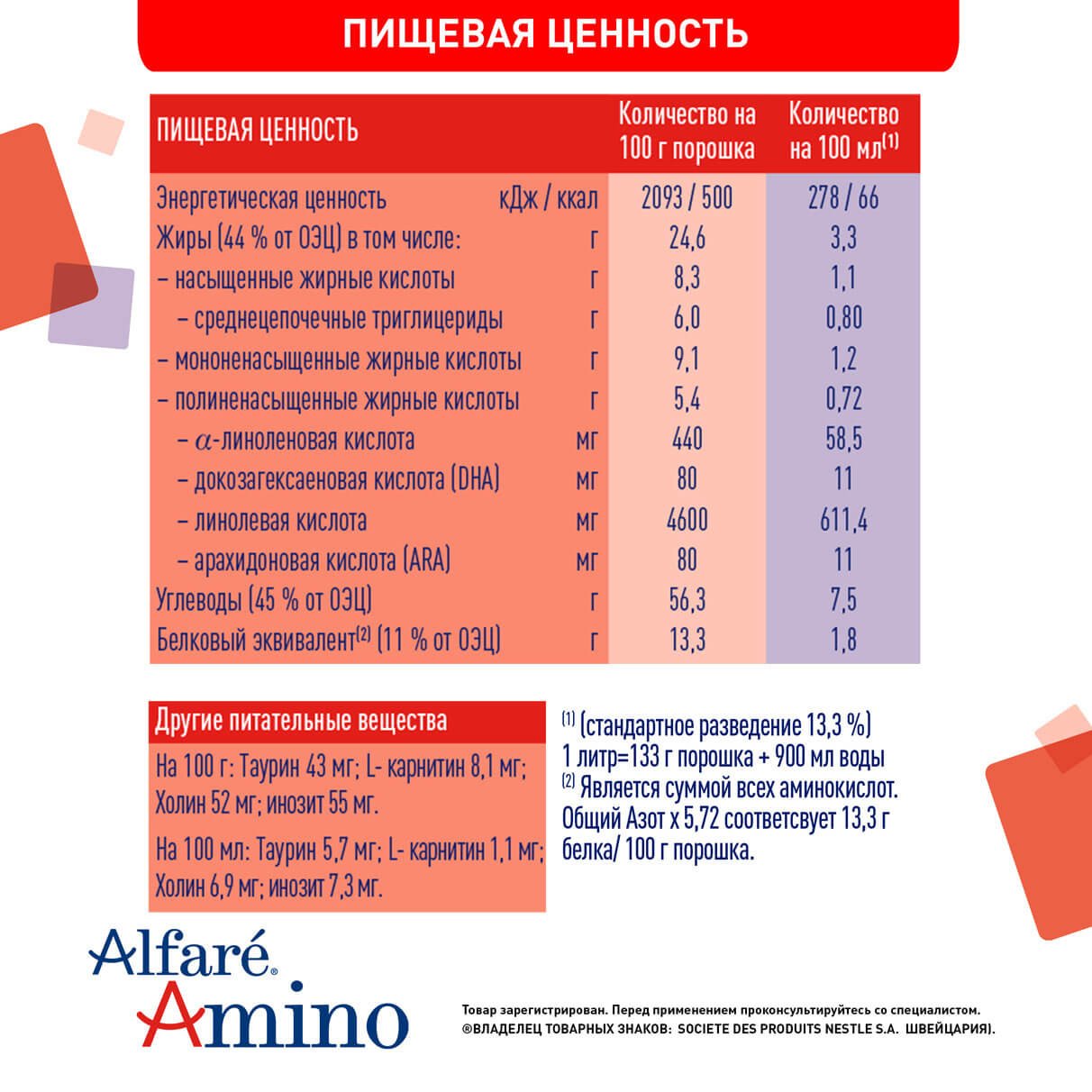 Альфаре Амино от Нестле: состав | Alfare Amino от Nestle