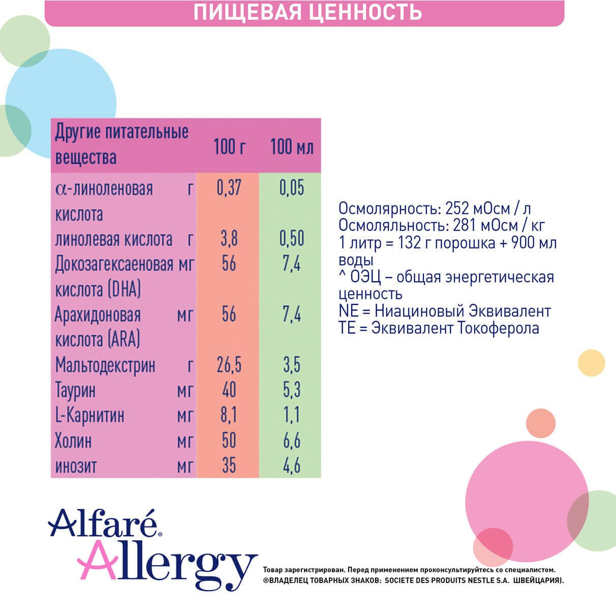 Детская смесь Альфаре Аллерджи (Alfare Allergy Nestle)