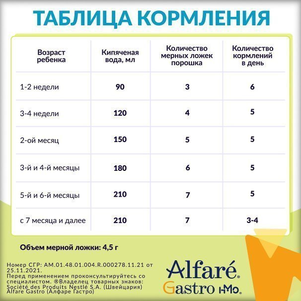 Молочные смеси Nestle Alfare для детей с аллергией на коровий белок: состав