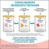 Alfaré® Allergy