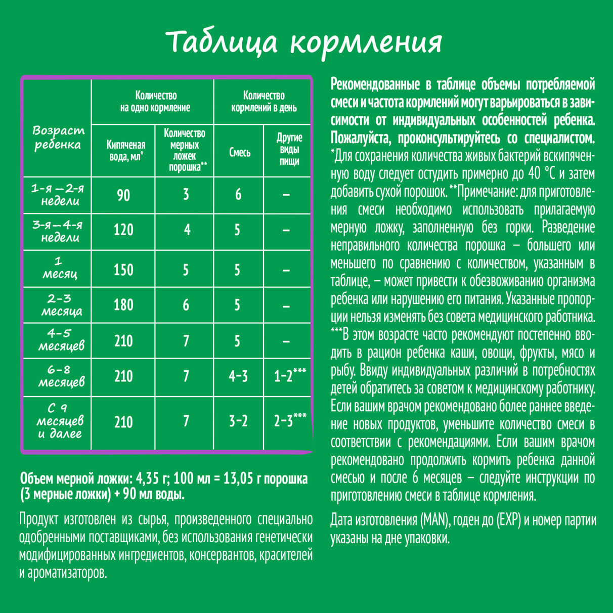 Где купить детскую смесь Nestogen® Комфорт Plus