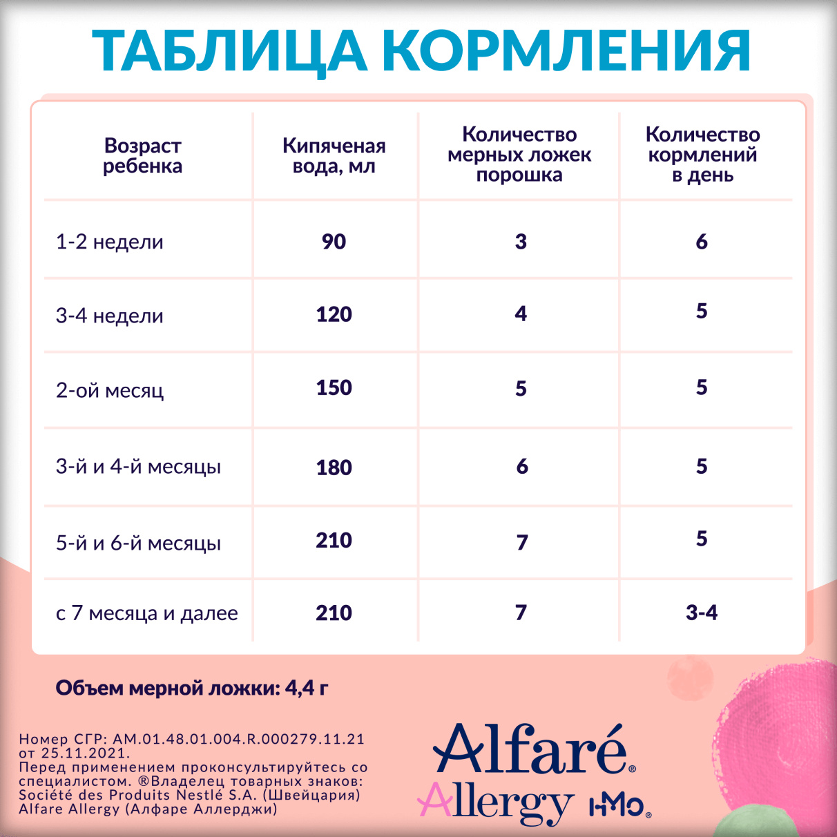 Купить детскую смесь Альфаре Аллерджи (Alfare Allergy Nestle), цены